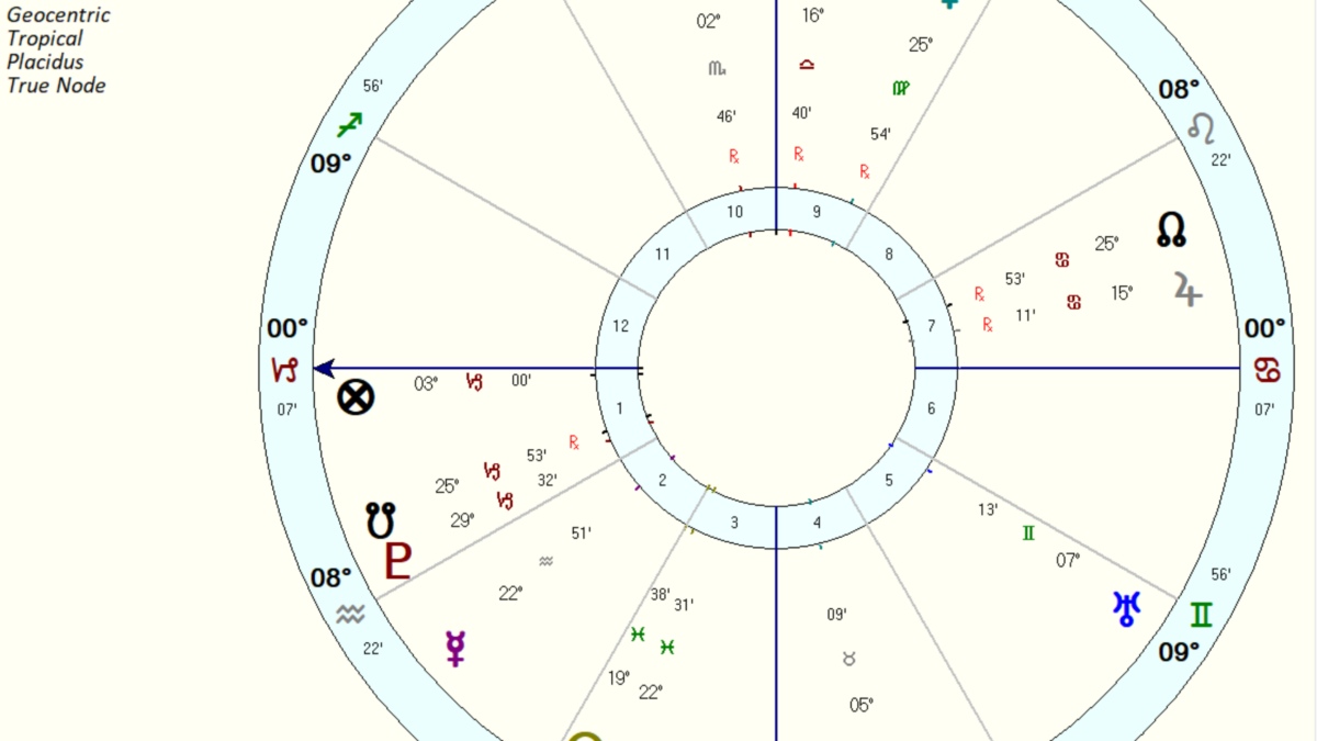 Bey’s Part of Union/Disunion in Mundane Astrology