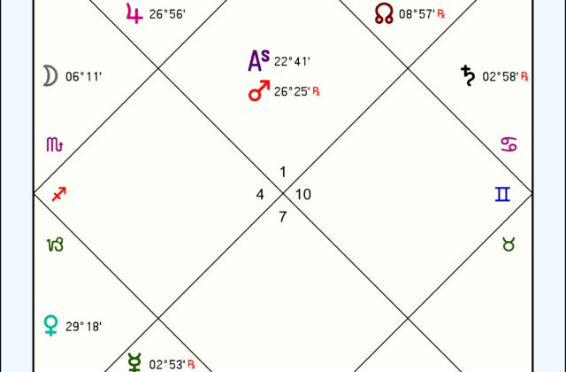 Birth Chart of Vettius Valens, the Operative Year and the Method of Fractions